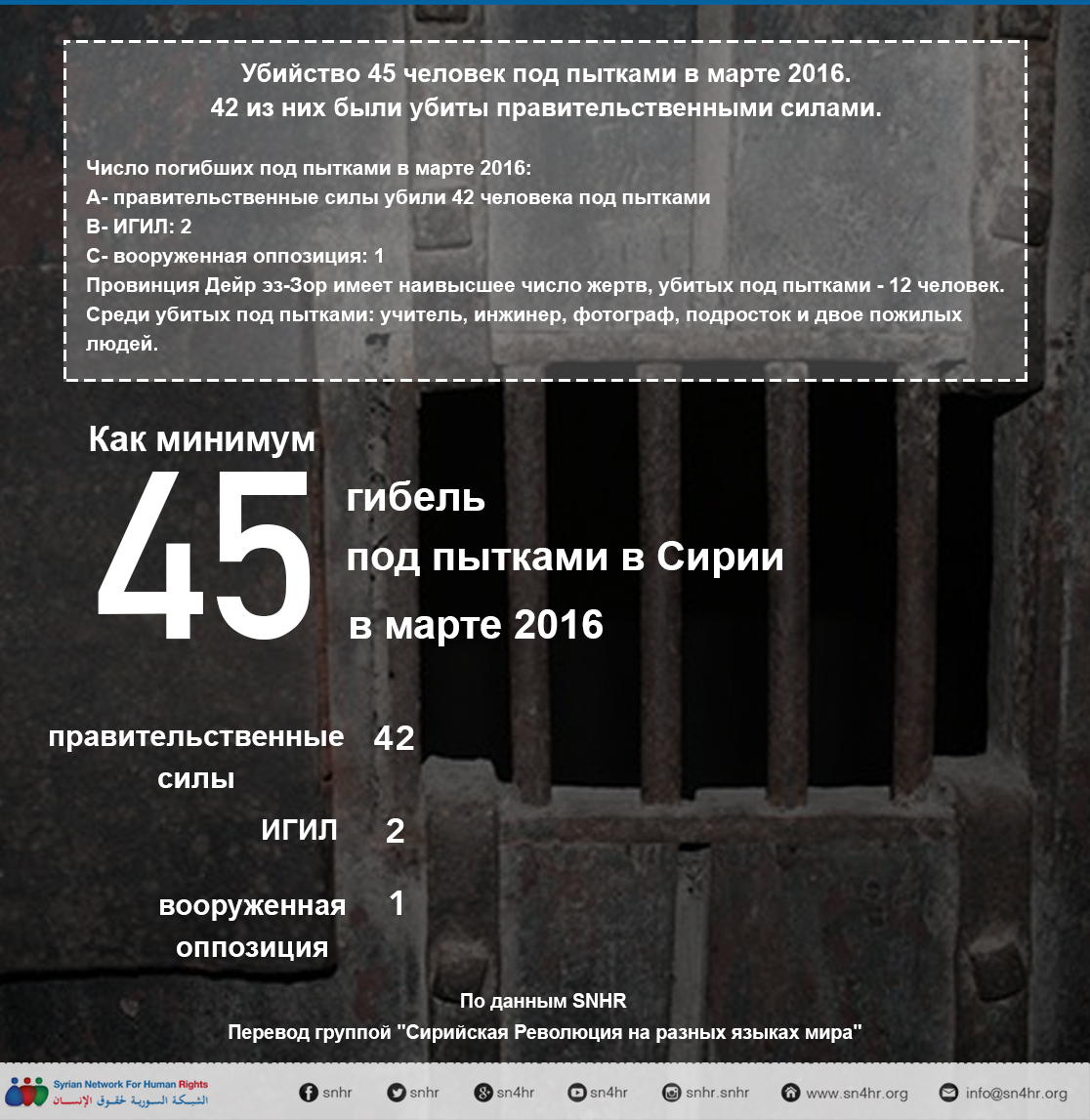 Убийство 45 человек под пытками в марте 2016