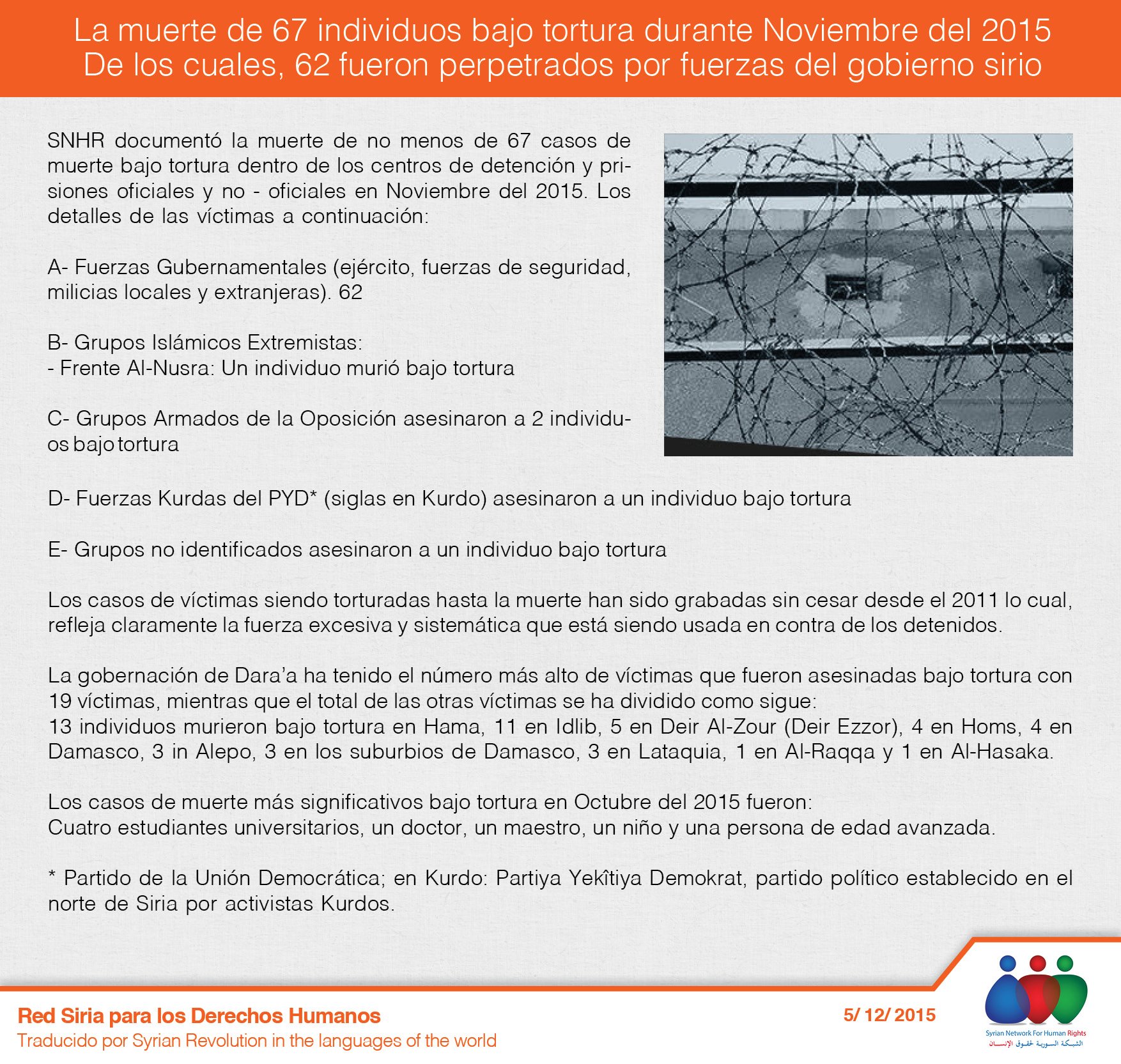 La muerte de 67 individuos bajo tortura durante Noviembre del 2015 