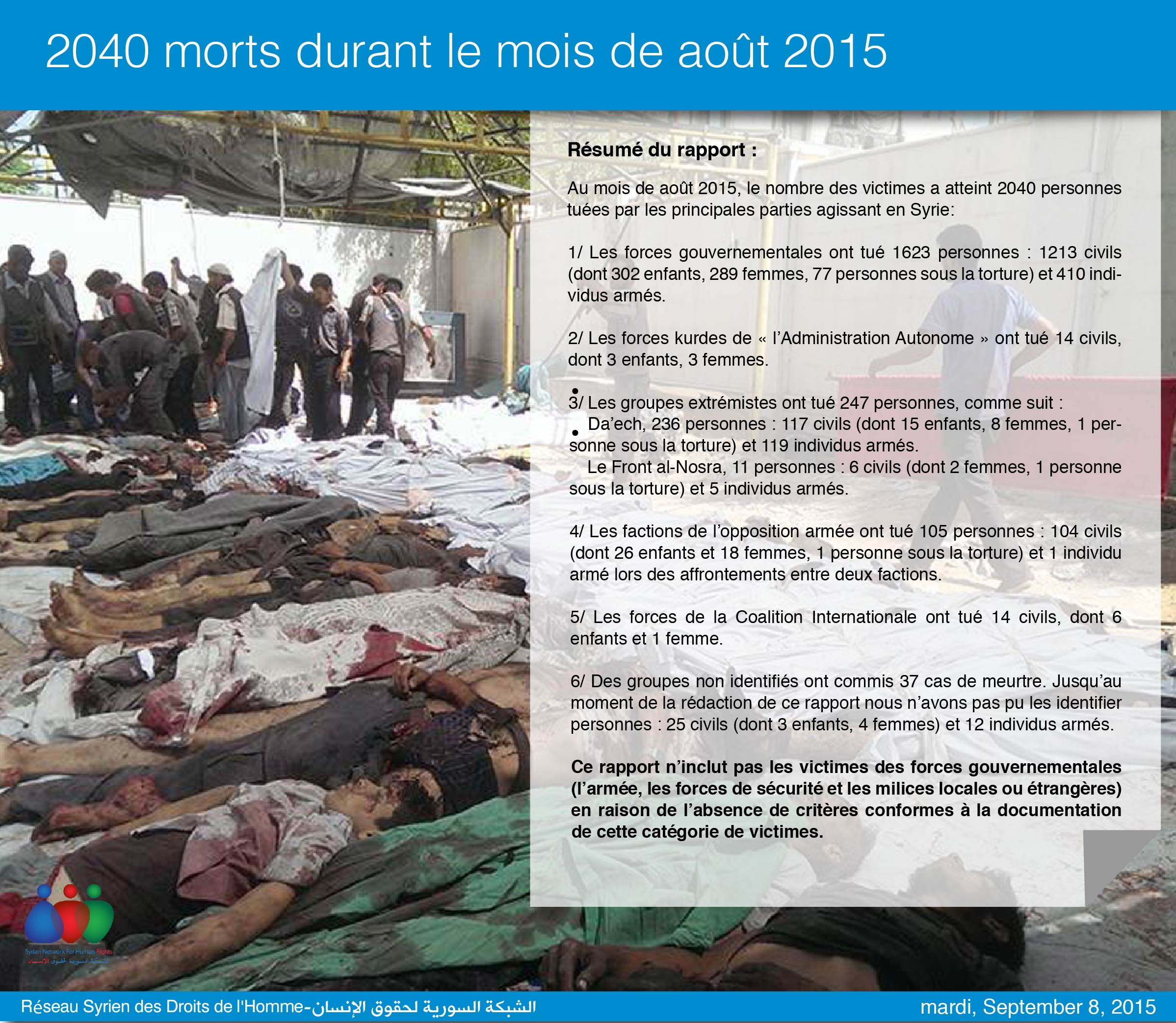 2040 morts durant le mois de août 2015