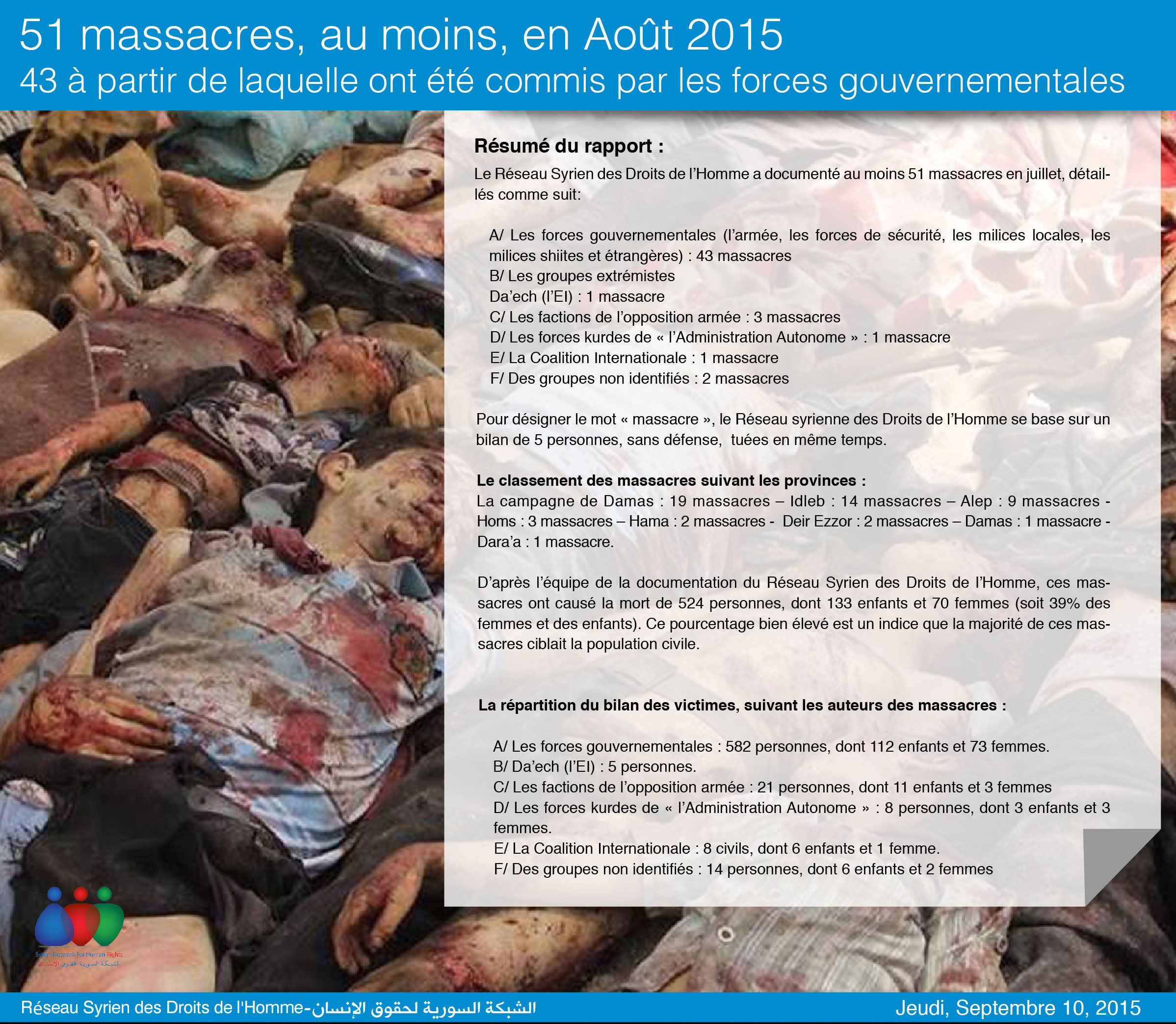 51 massacres, au moins, en Août 2015