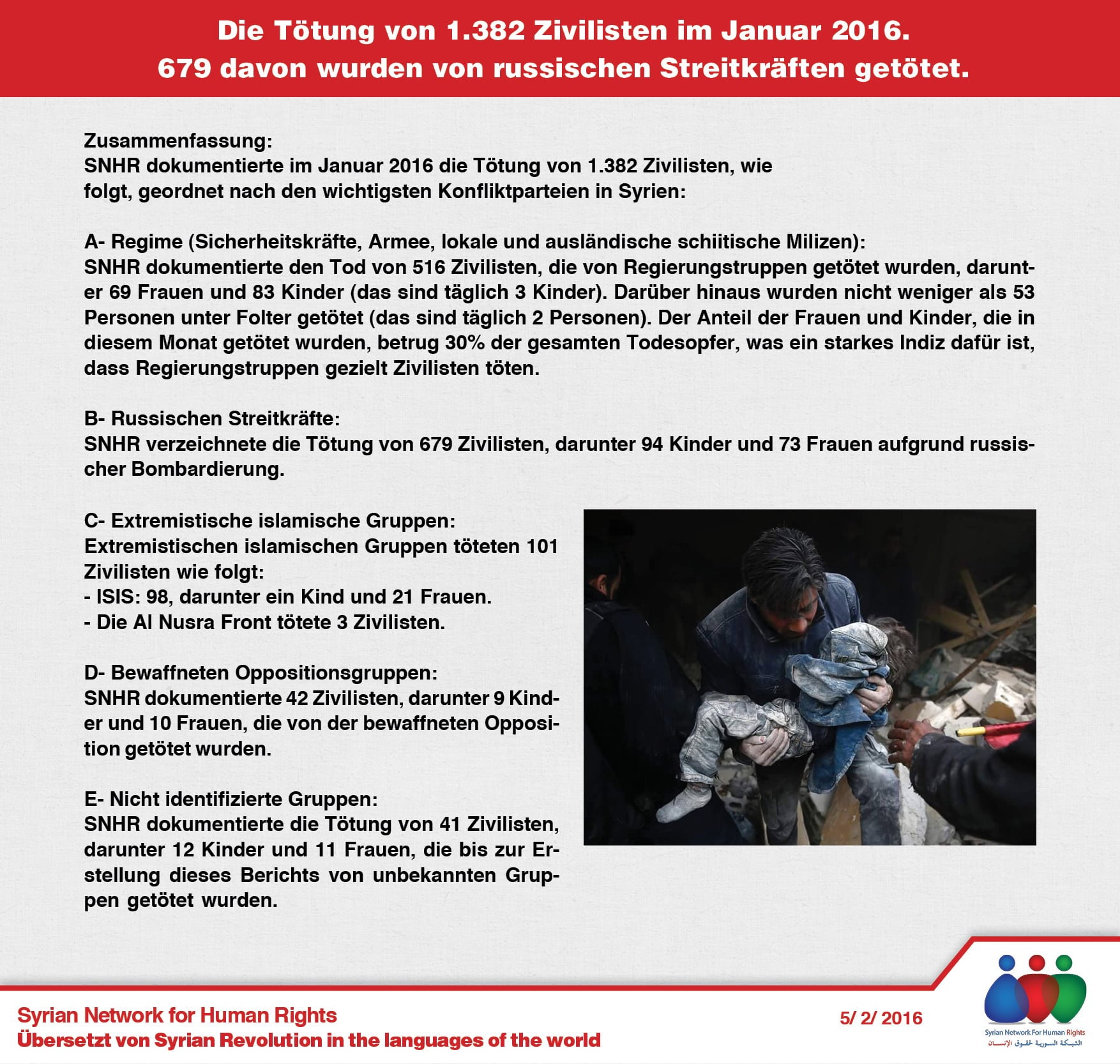 Die Tötung von 1.382 Zivilisten im Januar 2016