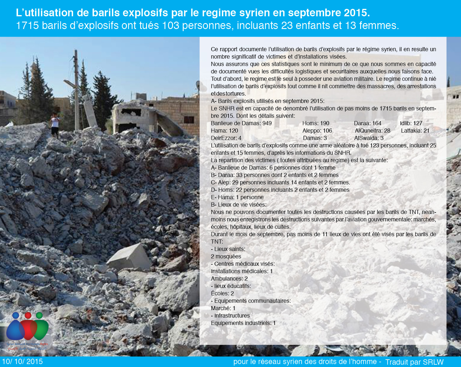 L'utilisation de barils explosifs par le regime syrien en septembre 2015.