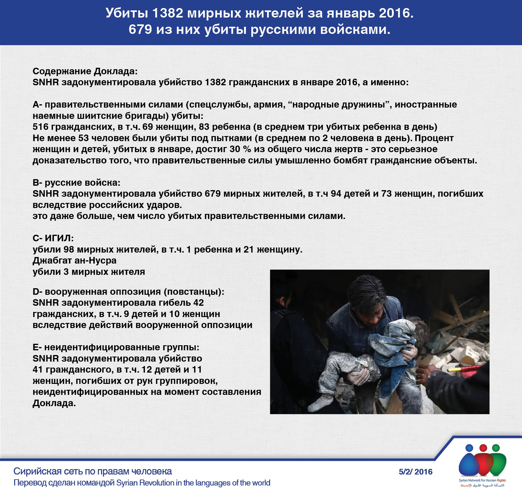 Убиты 1382 мирных жителей за январь 2016
