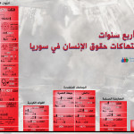 انفو غرافيك حصاد أربع سنوات لأبرز انتهاكات حقوق الإسان