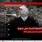 Mideast Syria Assads Air Power