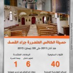 حصيلة-الكنائس-المتضررة-جراء-القصف-منذ-آذار:2011-حتى-28-نيسان-2015-بحسب-الجهة-المسؤولةA415-153