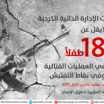 قامت القوات الكردية باعتقال ما لا يقل عن 1876 طفلا من تموز 2012 حتى تشرين اول 2015 1115-437