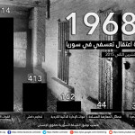 ما لايقل عن 1968 حالة اعتقال تعسفي في سوريا خلال تشرين الثاني 2-15 1115-447