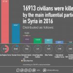 Kill_Civilians_in_Syria-en