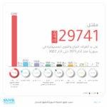 حصيلة الضحايا الاطفال