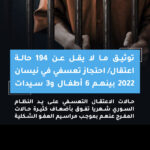 توثيق ما لا يقل عن 194 حالة اعتقال/ احتجاز تعسفي في نيسان 2022 بينهم 6 أطفال و3 سيدات