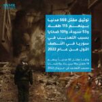COVER-تقرير-الضحايا-الشهر-السابع-ar