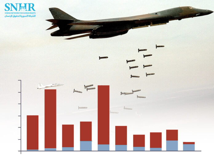 التقرير السنوي الثالث عشر لمرصد حقوق الإنسان، ربع ضحايا الذخائر العنقودية في العالم وقعت في سوريا وما زالت الدولة الأسوأ في العالم