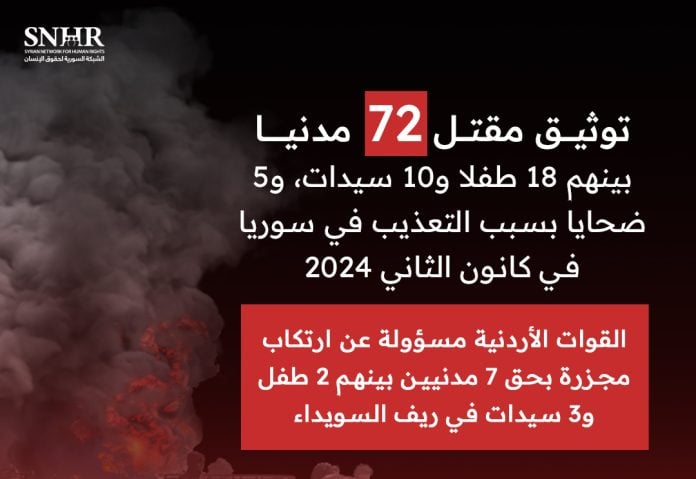 توثيق مقتل 72 مدنيا بينهم 18 طفلا و10 سيدات، و5 ضحايا بسبب التعذيب في سوريا في كانون الثاني 2024