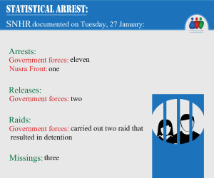حصيلة العتقلين ليوم 27 كانون الثاني