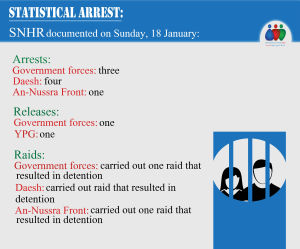 حصيلة المعتقلين ليوم 18 كانون الثاني22