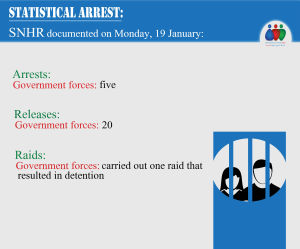 حصيلة المعتقلين ليوم 19 كانون الثاني