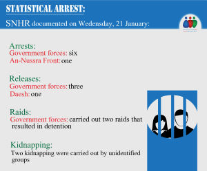 حصيلة المعتقلين ليوم 21 كانون الثاني