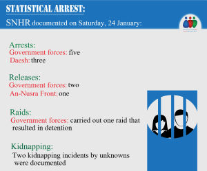 حصيلة المعتقلين ليوم 24 كانون الثاني