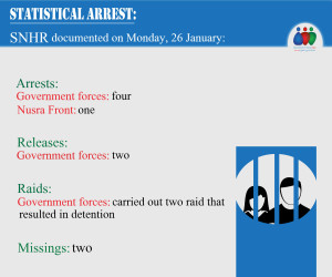 حصيلة المعتقلين ليوم 26 كانون الثاني