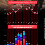 Toll of barrel bombs dropped by the Syrian Regime air-force in 2015- 1116-433