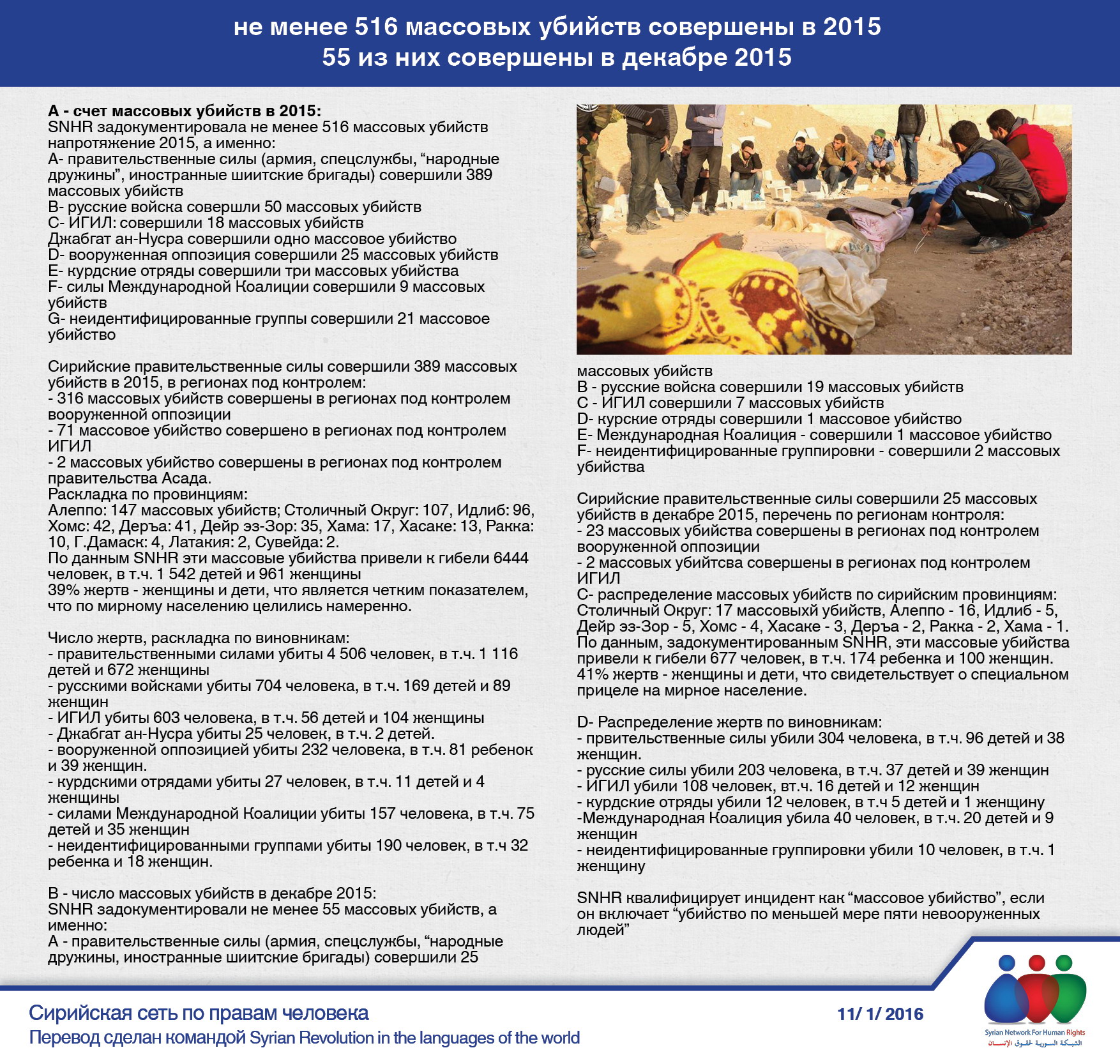 не менее 516 массовых убийств совершены в 2015 | Syrian Network for Human  Rights