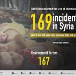 Use of Chemical Weapons in 5 years