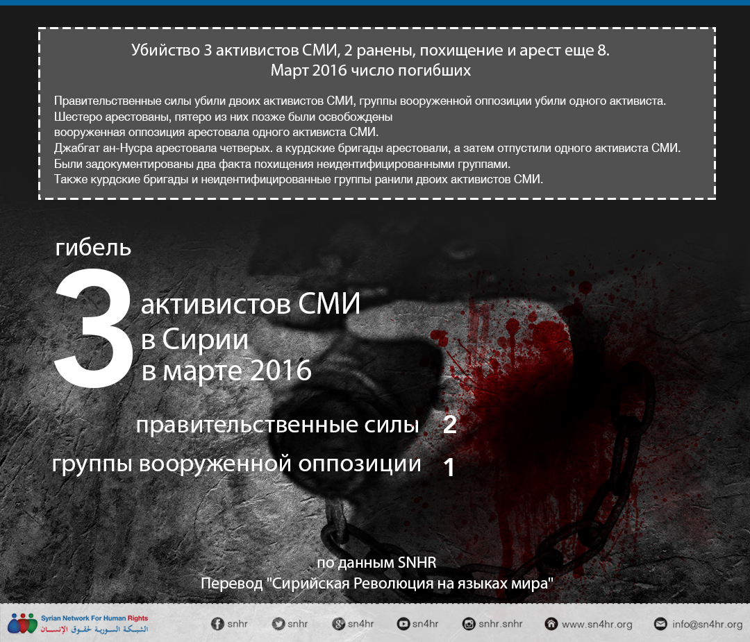 Убийство 3 активистов СМИ, 2 ранены, похищение и арес