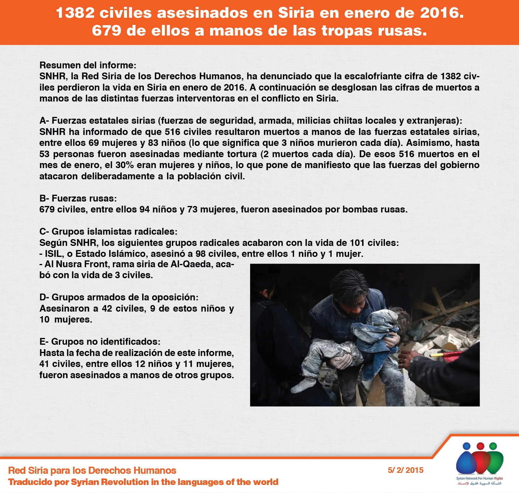 1382 civiles asesinados en Siria en enero de 2016