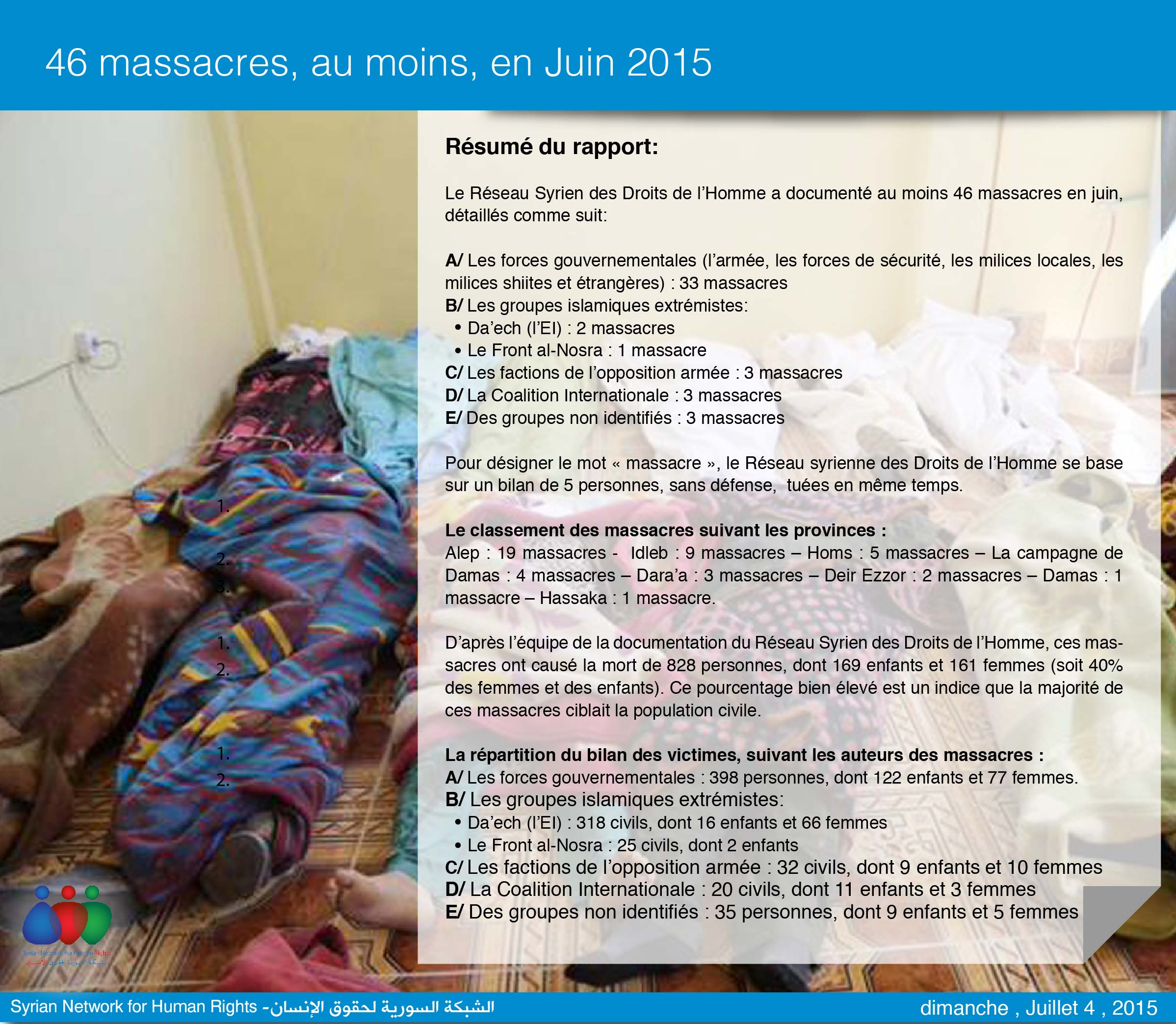 46 massacres, au moins, en Juin 2015