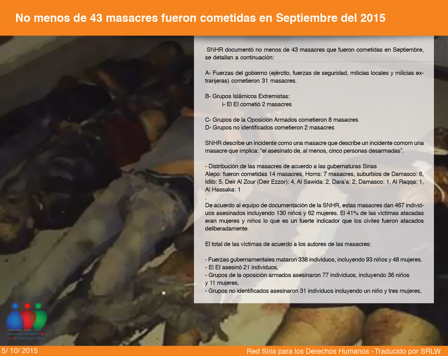 No menos de 43 masacres fueron cometidas en Septiembre del 2015