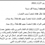الغوطة الشرقية