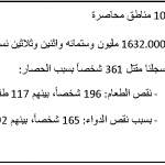 المجموع