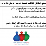 تفاصيل