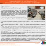 el-asesinato-de-21179-individuos-en-el-2015-entre-los-cuales-1793-fueron-asesinados-en-diciembre-1