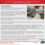 es-wurden-2015-insgesamt-21-179-personen-getotet-1