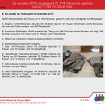 es-wurden-2015-insgesamt-21-179-personen-getotet-2