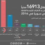 Kill_Civilians_in_Syria