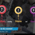 17 May