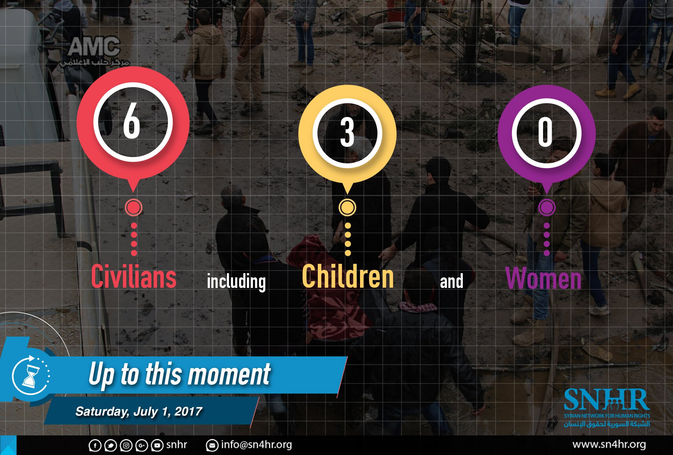 1 | Syrian Network For Human Rights