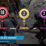 حصيلة ضحايا يوم الجمعة 14 7 2017