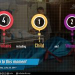 حصيلة ضحايا يوم السبت 22 7 2017
