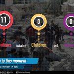 ضحايا النظام والروسي 12 10 2017