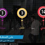 ضحايا النظام والروسي 14 10 2017