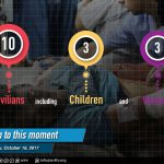 ضحايا النظام والروسي 16 10 2017