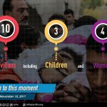ضحايا النظام والروسي 10 11 2017