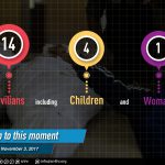 ضحايا النظام والروسي 3 11 2017