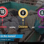 ضحايا النظام والروسي 31 10 2017