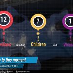 ضحايا النظام والروسي 4 11 2017