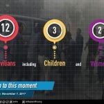 ضحايا النظام والروسي 7 11 2017